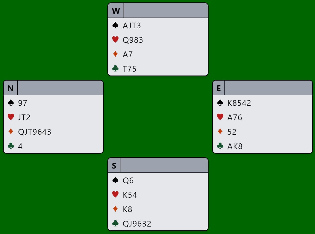 Contract Bridge Tools